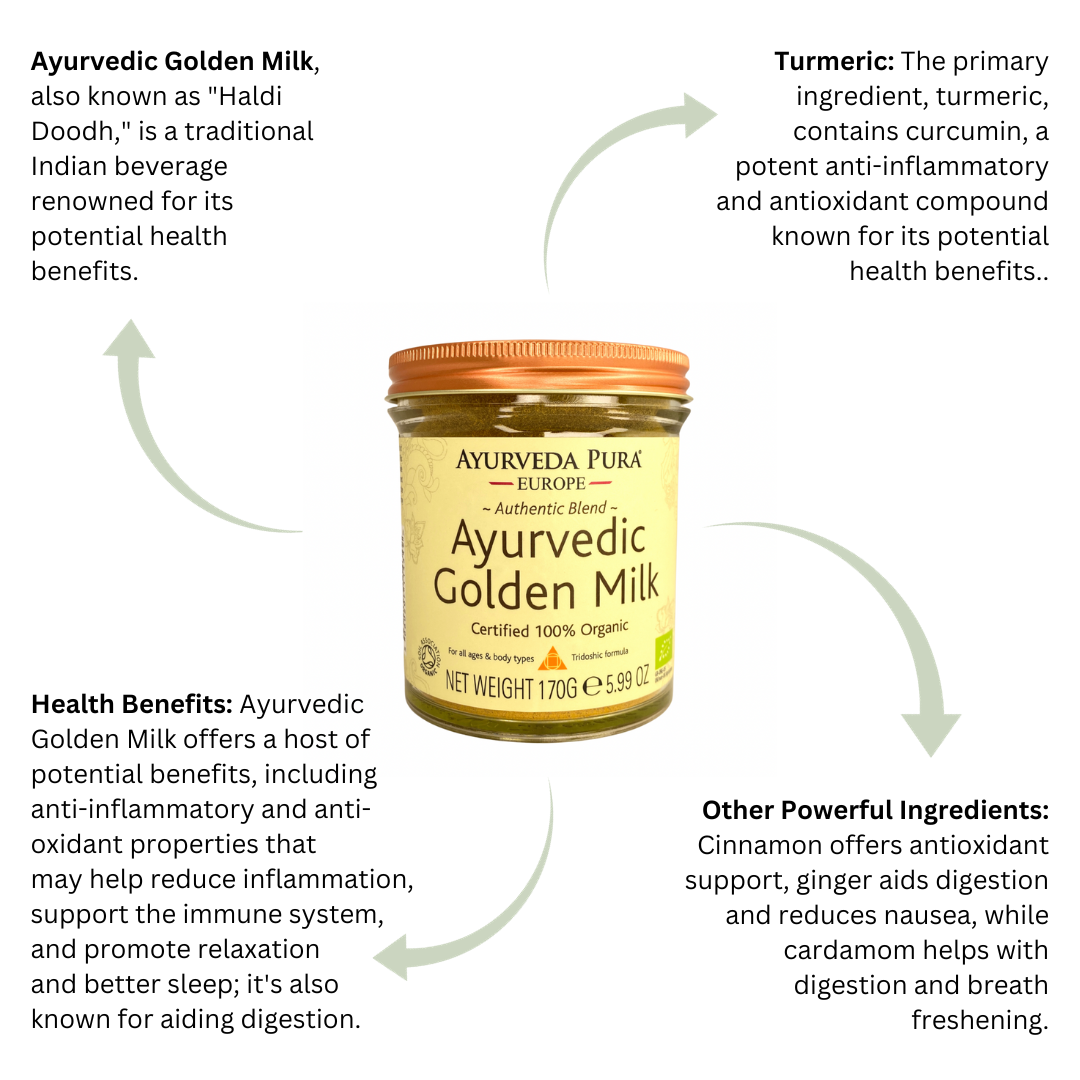 Ayurvedic Golden Milk | Holistic Essentials features