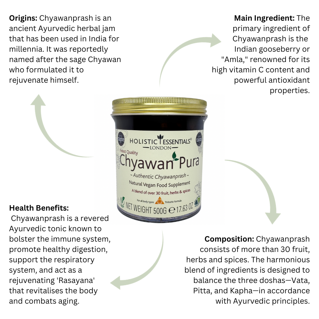 Chyawanprash Benefits | Holistic Essentials